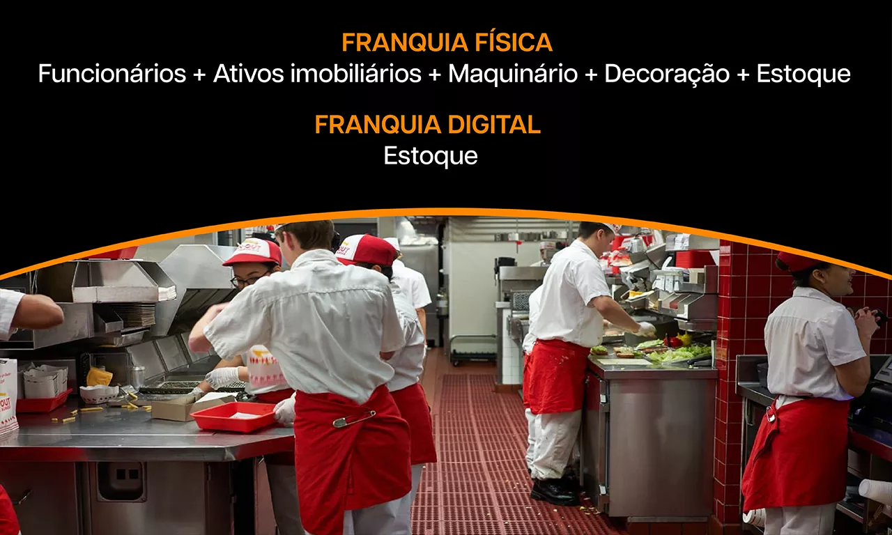 image-franquia